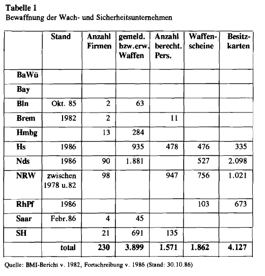 CILIP 043 Tabelle 1