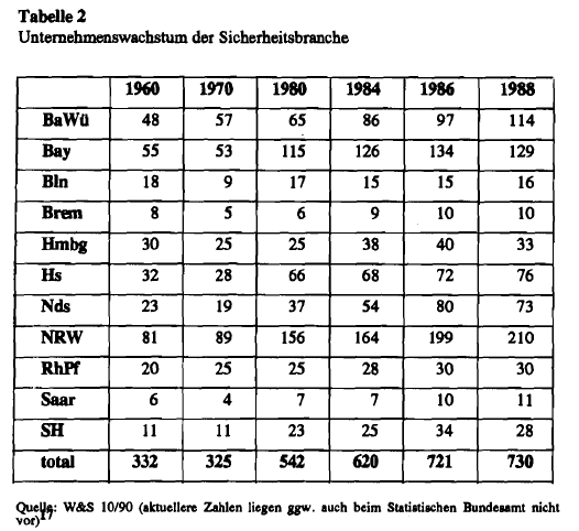 CILIP 43 Tabelle 2