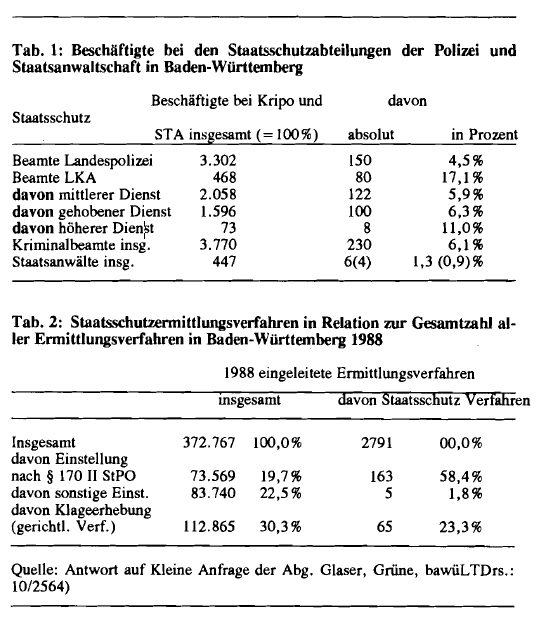 CILIP 038 Weichert Tabelle 1 und 2