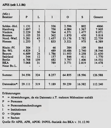 CILIP 041 Schraut Tabelle 1