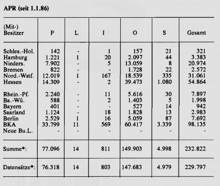 CILIP 041 Schraut Tabelle 2