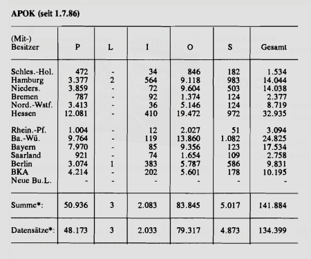 CILIP 041 Schraut Tabelle 3