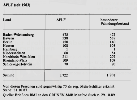 CILIP 041 Schraut Tabelle 4