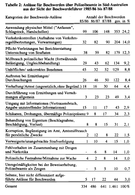 CILIP 35 Brusten Tabelle 2