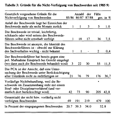 CILIP 35 Brusten Tabelle 3