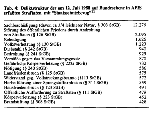 CILIP 38 Weichert Tabelle 4