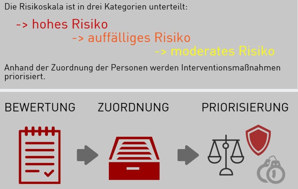 Kommentar: Wie der «Gefährder» sich ins Recht schleicht