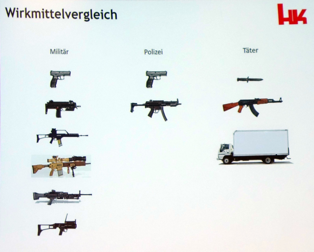 Narrative der Militarisierung: Zum Verhältnis von Wirtschaft und Polizei auf dem Europäischen Polizeikongress